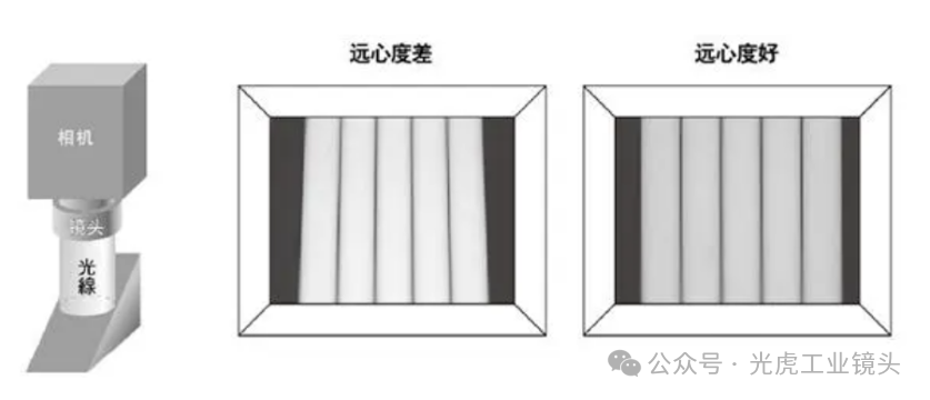 【光學(xué)知識(shí)】鏡頭也論分辨率？畸變率和遠(yuǎn)心度又是什么？